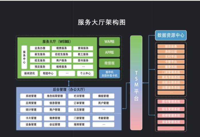 湖南新中新电子科技有限公司,校园一卡通,企业一卡通,城市一卡通,湖南数字化校园解决方案,长沙智能交通,税控收款机,二代身份证阅读机具
