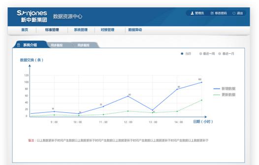 湖南新中新电子科技有限公司,校园一卡通,企业一卡通,城市一卡通,湖南数字化校园解决方案,长沙智能交通,税控收款机,二代身份证阅读机具