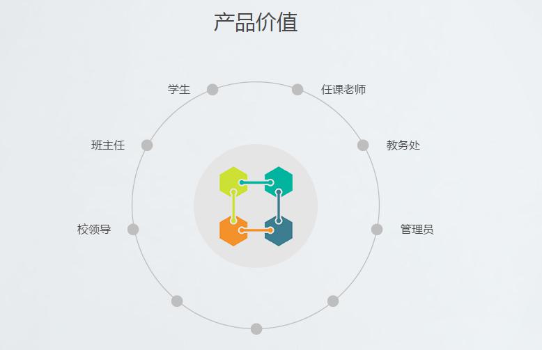 湖南新中新电子科技有限公司,校园一卡通,企业一卡通,城市一卡通,湖南数字化校园解决方案,长沙智能交通,税控收款机,二代身份证阅读机具