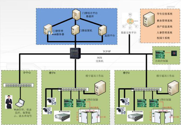 湖南新中新电子科技有限公司,校园一卡通,企业一卡通,城市一卡通,湖南数字化校园解决方案,长沙智能交通,税控收款机,二代身份证阅读机具