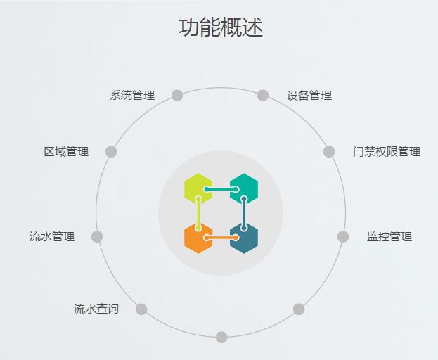 湖南新中新电子科技有限公司,校园一卡通,企业一卡通,城市一卡通,湖南数字化校园解决方案,长沙智能交通,税控收款机,二代身份证阅读机具