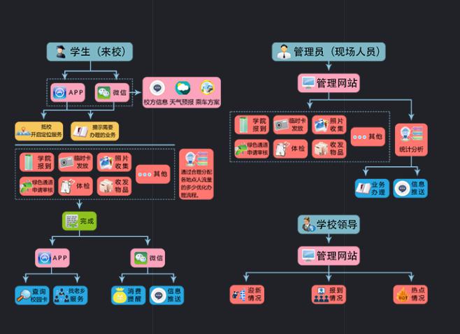 湖南新中新电子科技有限公司,校园一卡通,企业一卡通,城市一卡通,湖南数字化校园解决方案,长沙智能交通,税控收款机,二代身份证阅读机具