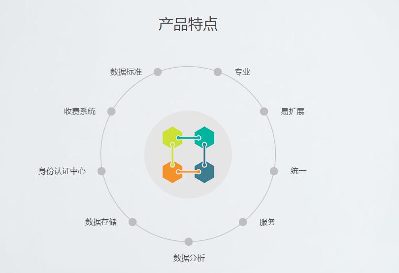 湖南新中新电子科技有限公司,校园一卡通,企业一卡通,城市一卡通,湖南数字化校园解决方案,长沙智能交通,税控收款机,二代身份证阅读机具