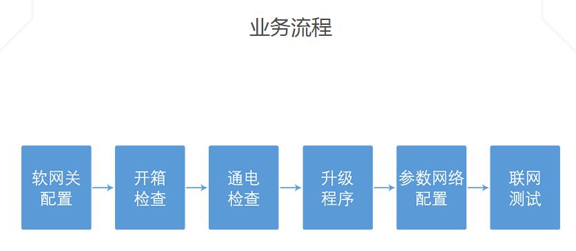 湖南新中新电子科技有限公司,校园一卡通,企业一卡通,城市一卡通,湖南数字化校园解决方案,长沙智能交通,税控收款机,二代身份证阅读机具