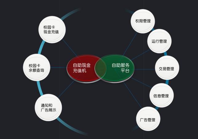 湖南新中新电子科技有限公司,校园一卡通,企业一卡通,城市一卡通,湖南数字化校园解决方案,长沙智能交通,税控收款机,二代身份证阅读机具