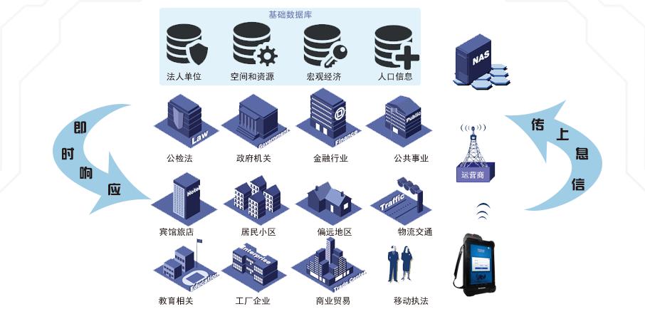 湖南新中新电子科技有限公司,校园一卡通,企业一卡通,城市一卡通,湖南数字化校园解决方案,长沙智能交通,税控收款机,二代身份证阅读机具