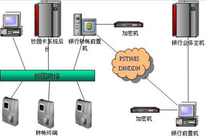 湖南新中新电子科技有限公司,校园一卡通,企业一卡通,城市一卡通,湖南数字化校园解决方案,长沙智能交通,税控收款机,二代身份证阅读机具
