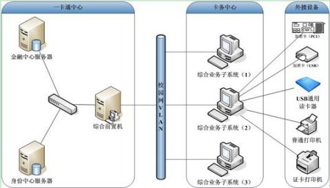 湖南新中新电子科技有限公司,校园一卡通,企业一卡通,城市一卡通,湖南数字化校园解决方案,长沙智能交通,税控收款机,二代身份证阅读机具